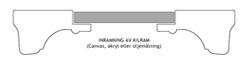 Inramning med kilram