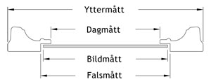 Snittbild på falsmått